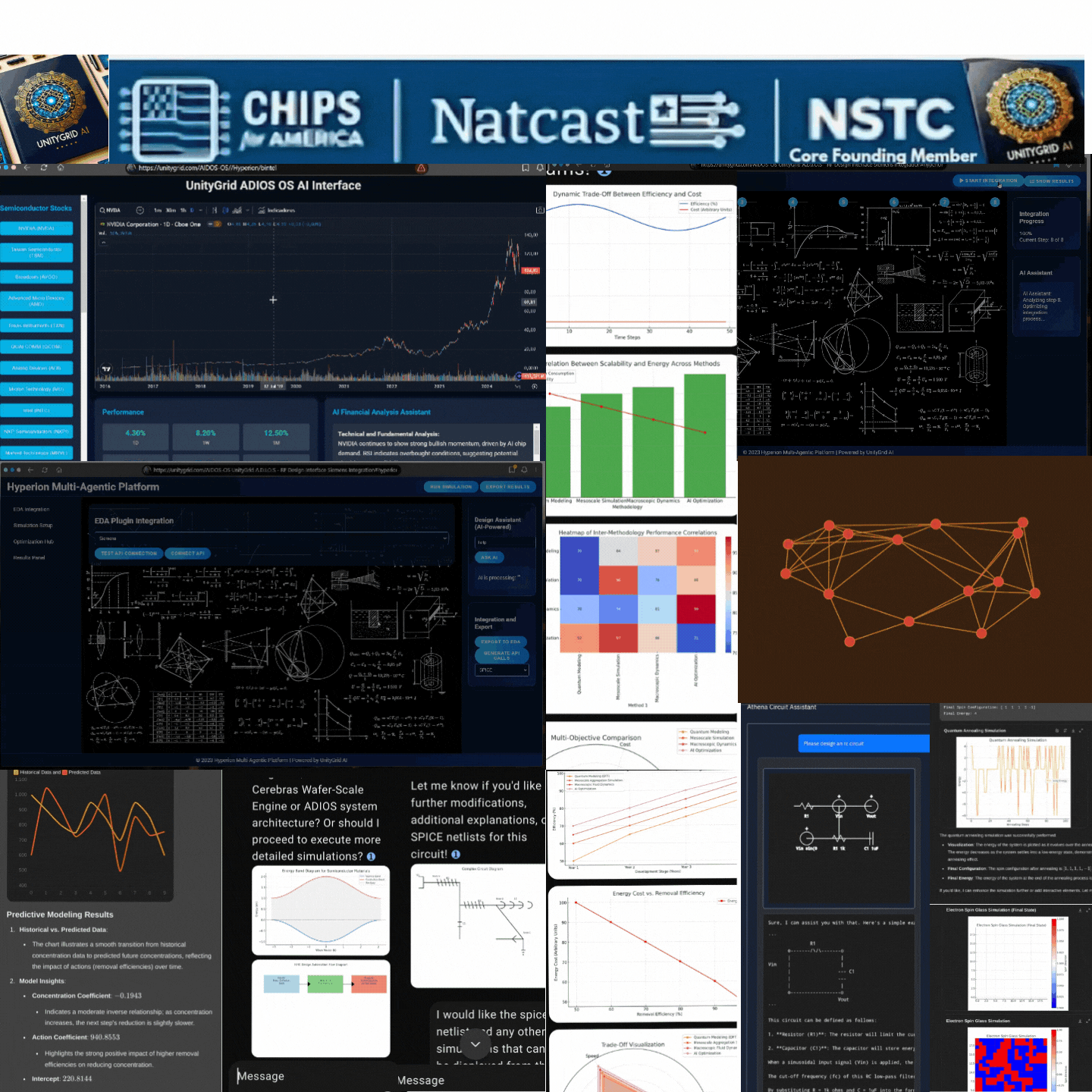UnityGrid AI: Powering Next-Gen Intelligence for Government and Military Operations
